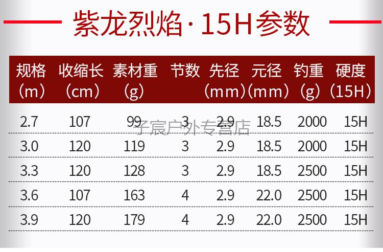 二代鱼竿19调超轻超硬5h7h黑坑鲤鱼竿15h暴力飞磕鱼竿12h定制15h30