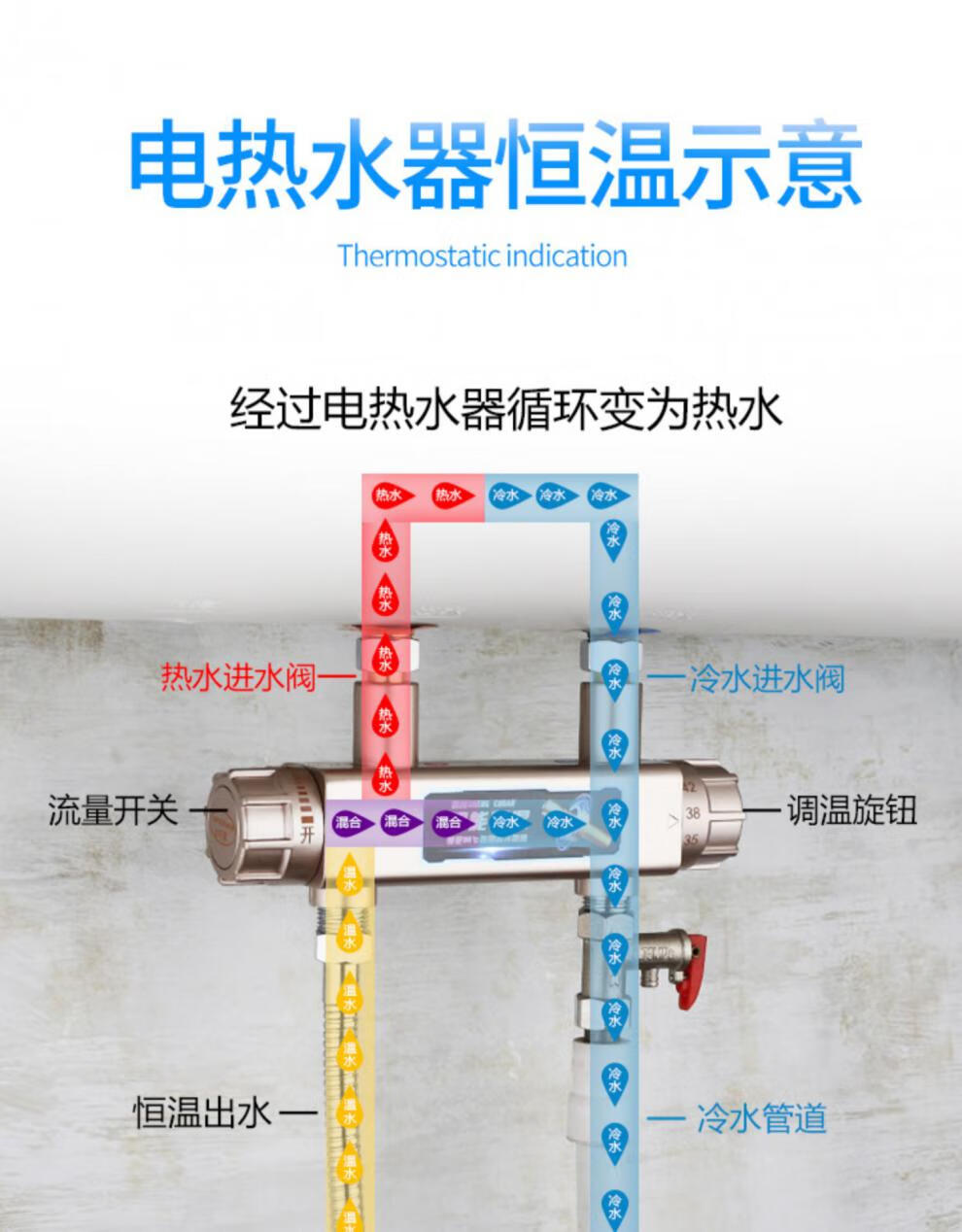 电热水器恒温阀智能专用混水阀水温自动调节器卫浴淋浴龙头温控器升级