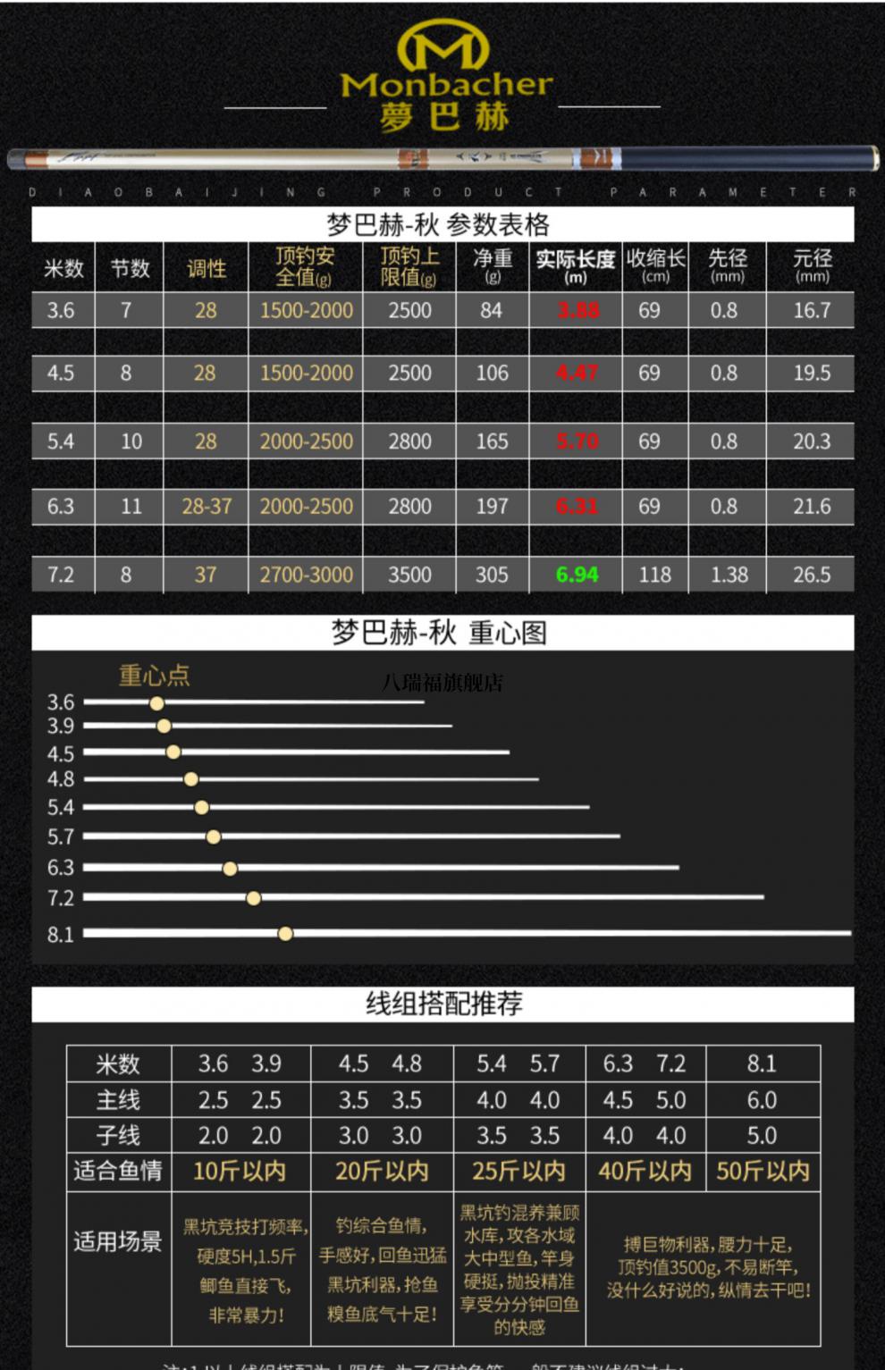 优选好物2022新款梦巴赫钓鱼竿梦巴赫鱼竿手竿秋碳素轻硬28调足尺渔具