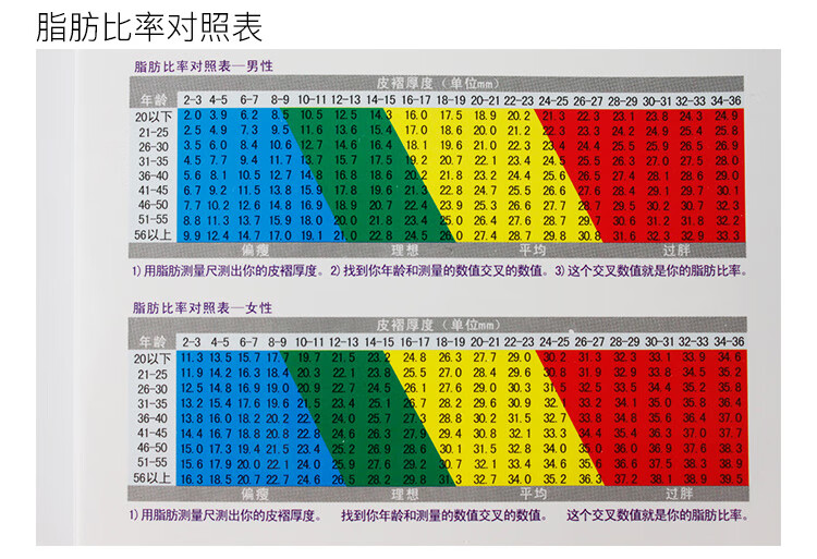 脂肪卡尺 腰围尺 白【图片 价格 品牌 报价】-京东