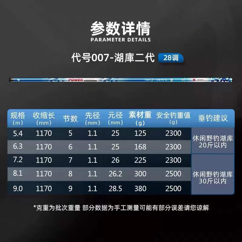 富士画虎鱼竿007轻量综合二手杆超轻硬28鲫鲤鱼竿休闲野钓台钓竿 007