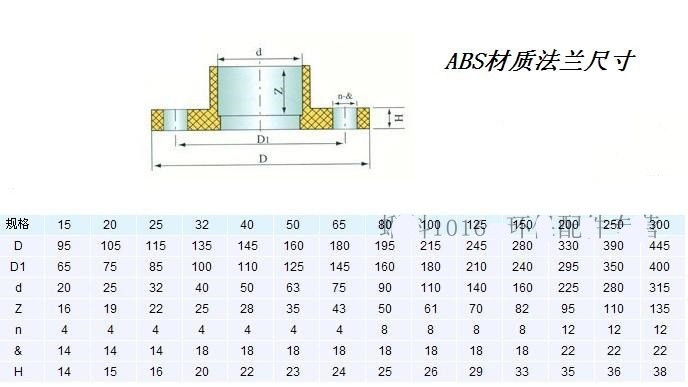 【高强度】塑料法兰接口dn15/20/25/32/40/50/65塑料abs法兰片 dn100