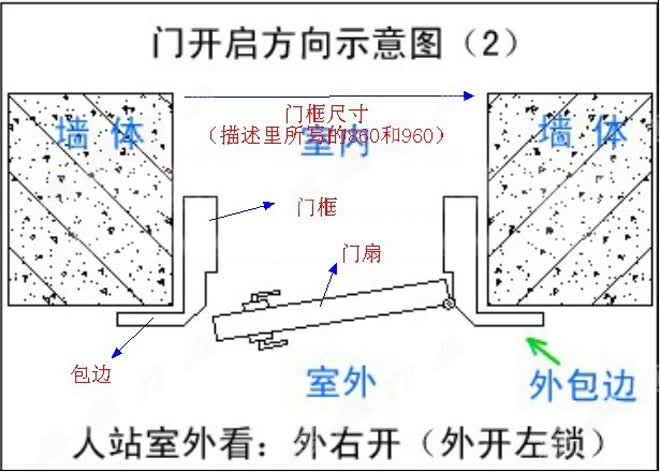 防盗门家用钢质门进户门安全门仓库门出租房门入户门蓝色门工程门