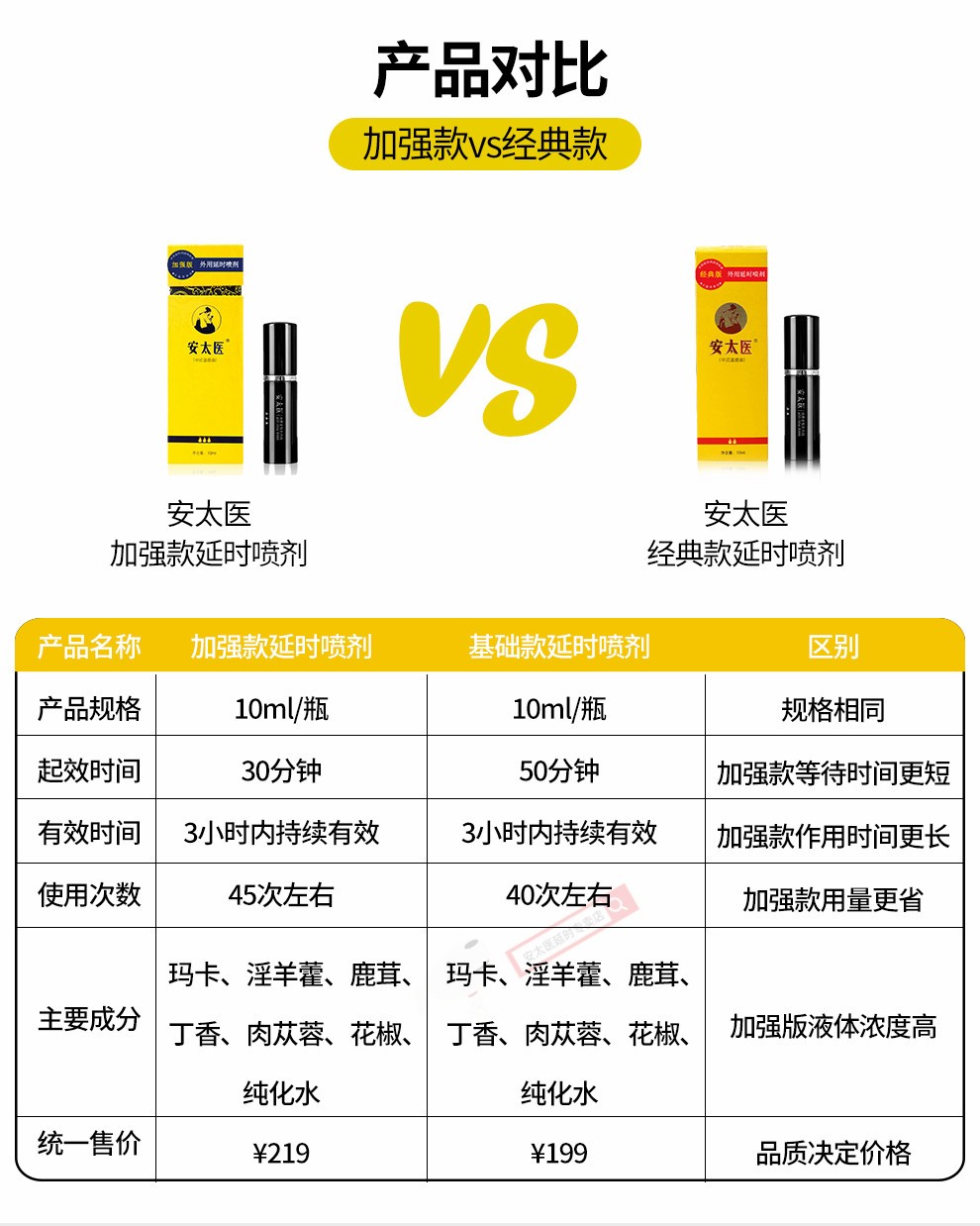 成人美安太医延时喷剂男用中式男士喷雾男性用品 经典版延时喷剂10ml