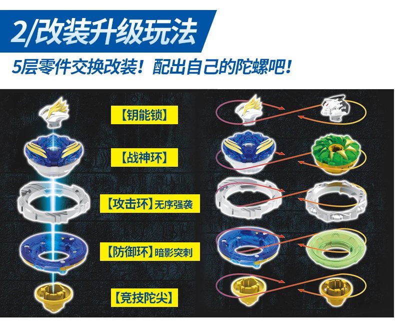 【出行必备】 奥·迪双钻陀螺飓风战魂玩具儿童男孩战斗拉绳坨螺战神
