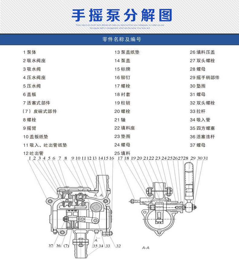 定做人防手摇泵sh丝扣gs法兰系列船用手摇泵cs系列9月20日前发完gs38