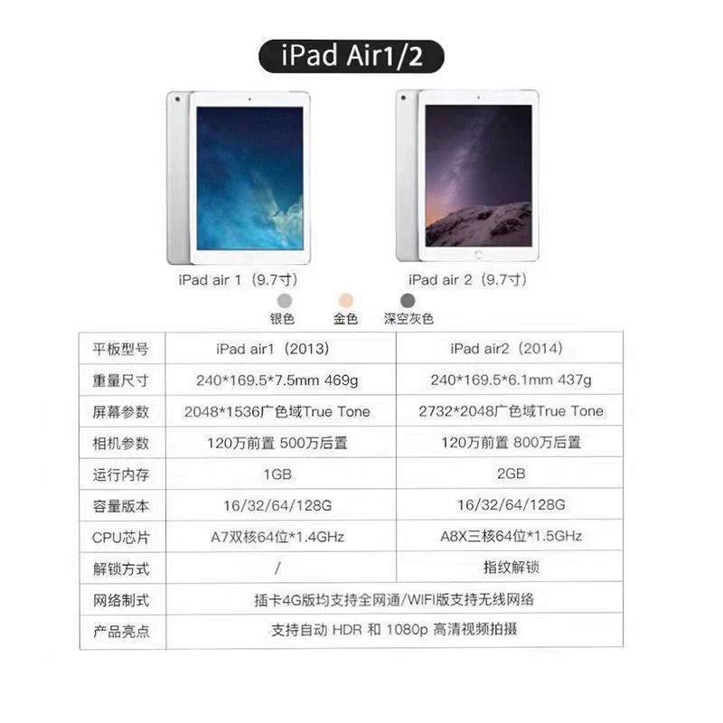 iPad2配置图片