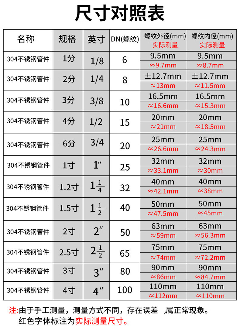 304不锈钢异径外丝 不锈钢变径六角外丝 对丝2分3分4分6分1寸 2寸 304