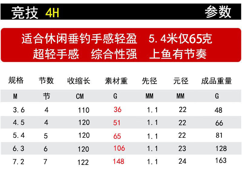 【京品优选】日本进口高碳达瓦川奈鱼竿手杆原装调超轻超硬台钓竿十大