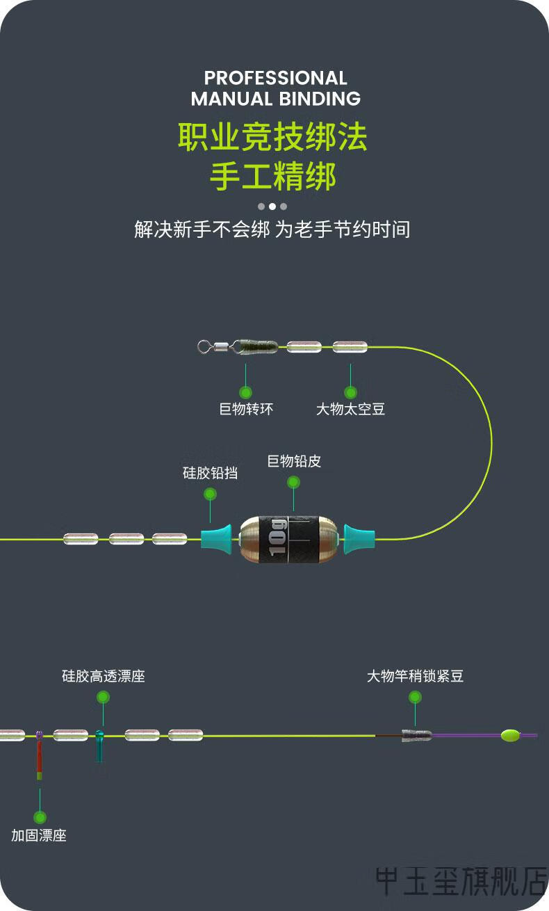 一木大物线组套装青鱼鲟鱼鲢鳙巨物钓鱼成品线组主线鱼线加强配件14米
