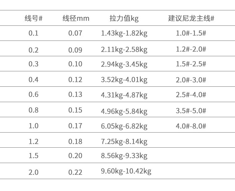 黑坑拉力飞磕鱼线竞技钓鱼子线罗非纳米晶pe激光线 20米飞磕子线-半