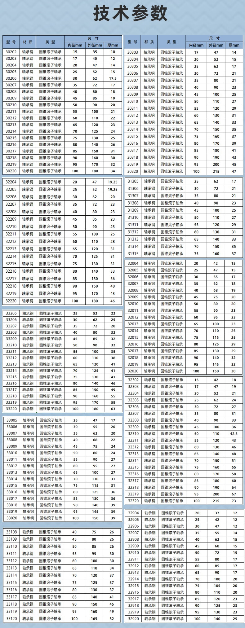 nsk圆锥滚子锥度轴承32204 32205 全系轴承型号齐全可联系客服下单