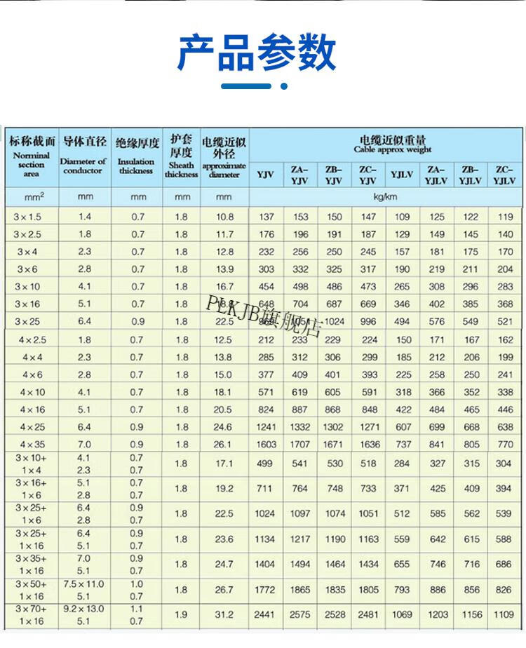 远东电线阻燃 远东电线电缆zc-yjv3/4/5芯6/10平方无氧铜国标工程户外