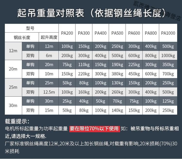 沪工电动葫芦微型小吊机220v单相小型提升机钢丝绳卷扬起重机pa20012