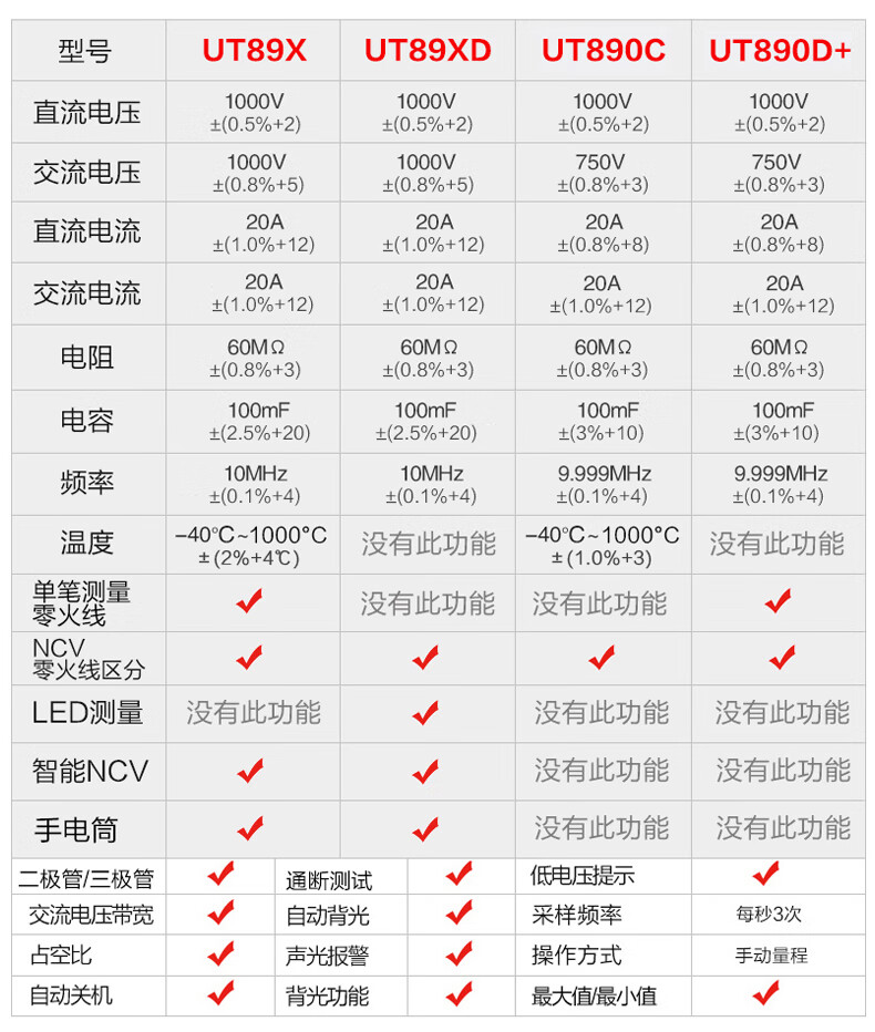 数显式高精度万用表全保护多用数字成能表电工ut89xxdut890c标配