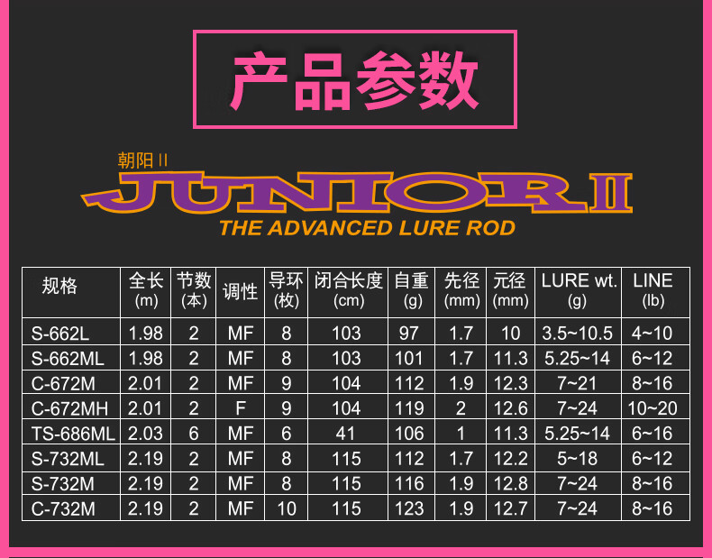 ns新朝阳二代路亚竿fuji导环枪柄直柄远投竿钓鱼竿翘嘴鲈鱼竿c732m