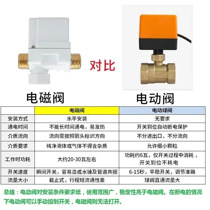 电磁水阀智能水阀水管开关适用于小爱同学控制电磁阀wifi遥控米家电动