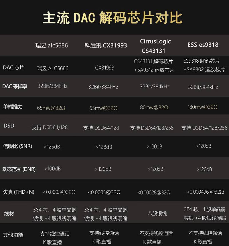 alc5686cx31993芯片typec转接头s43131手机解码线器耳放dac便携hifi弭