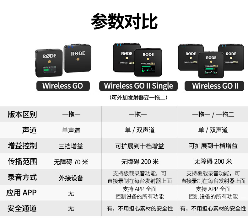 索爱通用rode罗德ii二代一拖二无线麦克风相机领夹话筒小蜜蜂采访胸麦