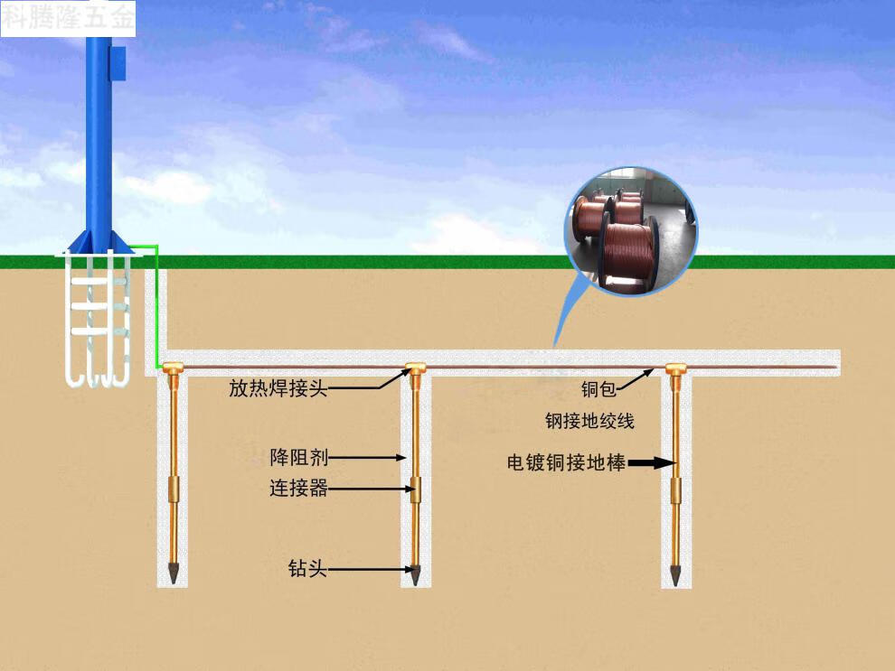 家用接地线 带孔带接线端子 电力防雷铜包钢接地棒φ16*1米/1.