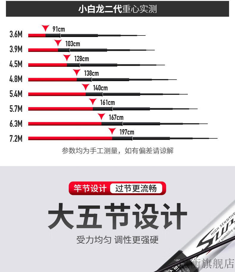 so禧玛诺鱼竿28调钓鱼竿清水鱼杆碳素鲤鱼竿54米台钓竿超小白龙二代63