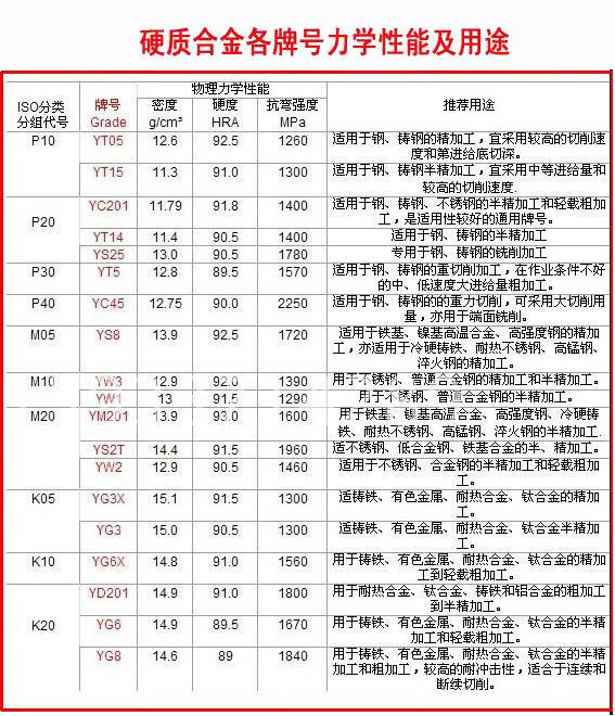 硬质合金焊接刀头外圆90度正反偏车刀片yt15yg8 yt5 yw2 a320 原厂yw1