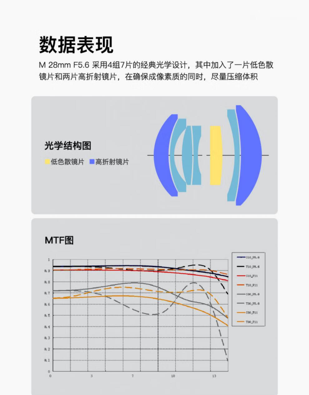 6广角人像镜头适用徕卡福伦达m口m240 m10p旁轴 黄铜限量款?28mm f5.