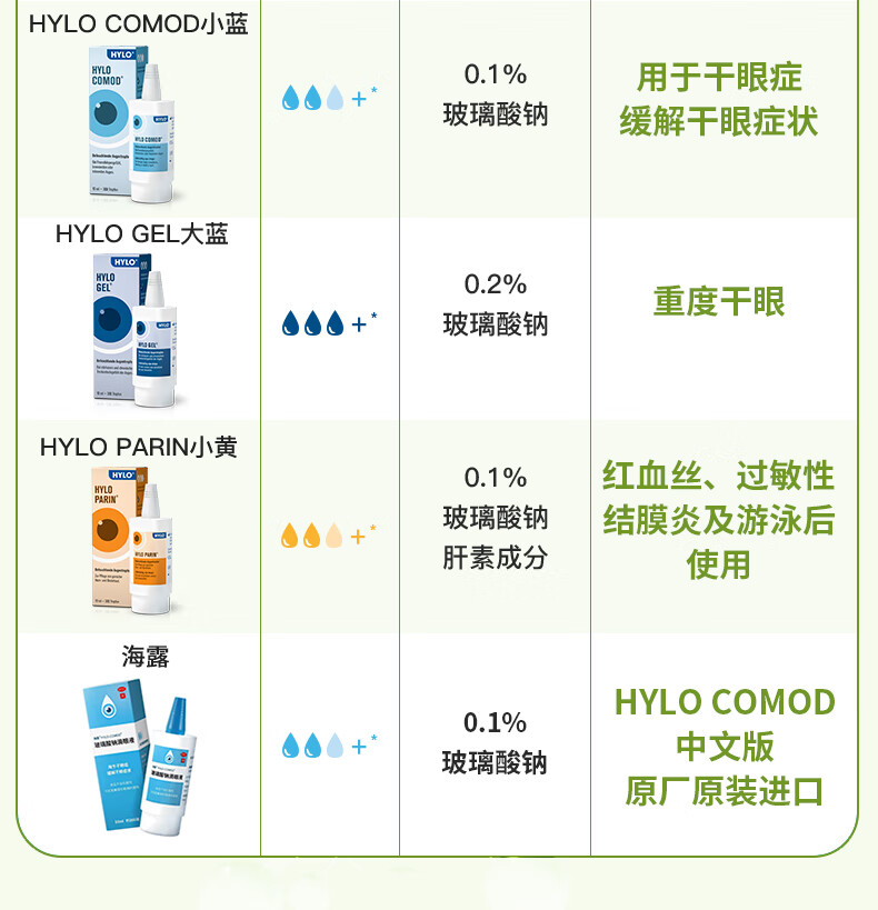 hylo fresh德国眼药水进口滴眼液人工泪液不含防腐剂眼药水眼疲劳10ml