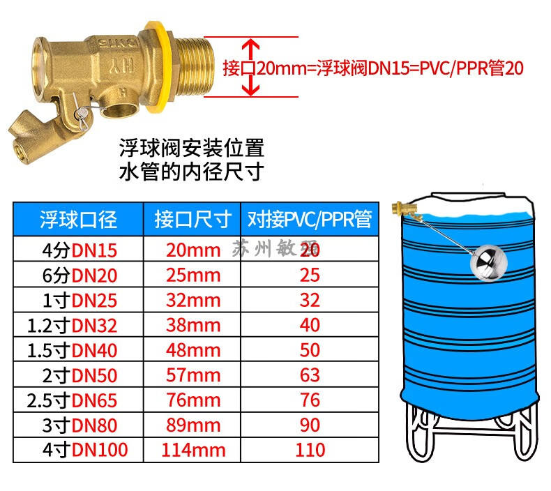 铜不锈钢浮球阀消水池水塔水箱进水阀大流量开关水位控制器白色单浮球