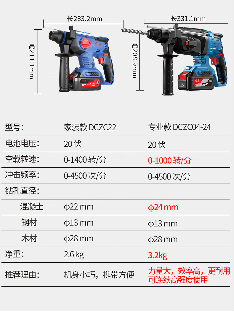 东成20v无刷充电电锤dczc22锂电电锤冲击钻电钻电镐三用东城电捶dcz