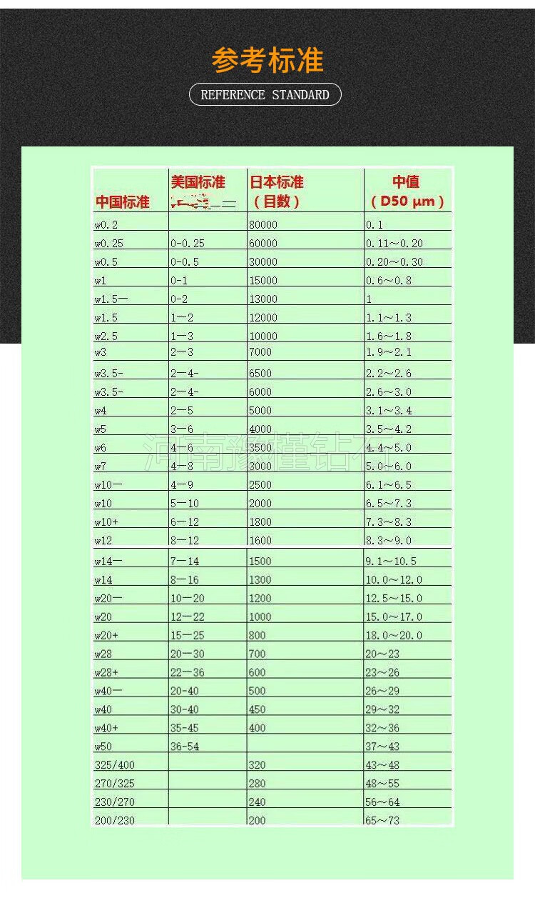25 60000目 100ct 极细【图片 价格 品牌 报价】-京东