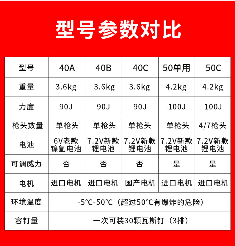 腾亚瓦斯抢原厂腾亚瓦斯枪水电专用瓦斯射钉抢气动钢钉打钉枪门窗