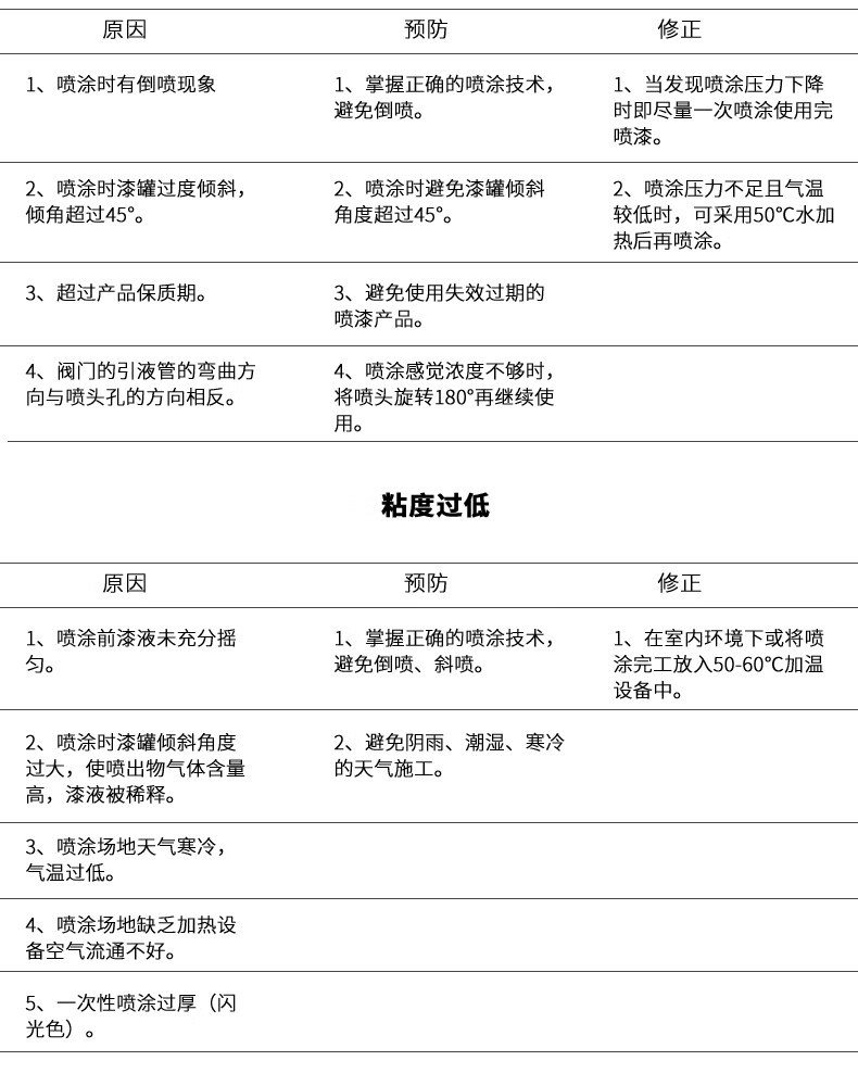 自动喷漆罐哑光黑色亮光消光自行车金属锈改色手喷漆 酒红色 防锈底漆