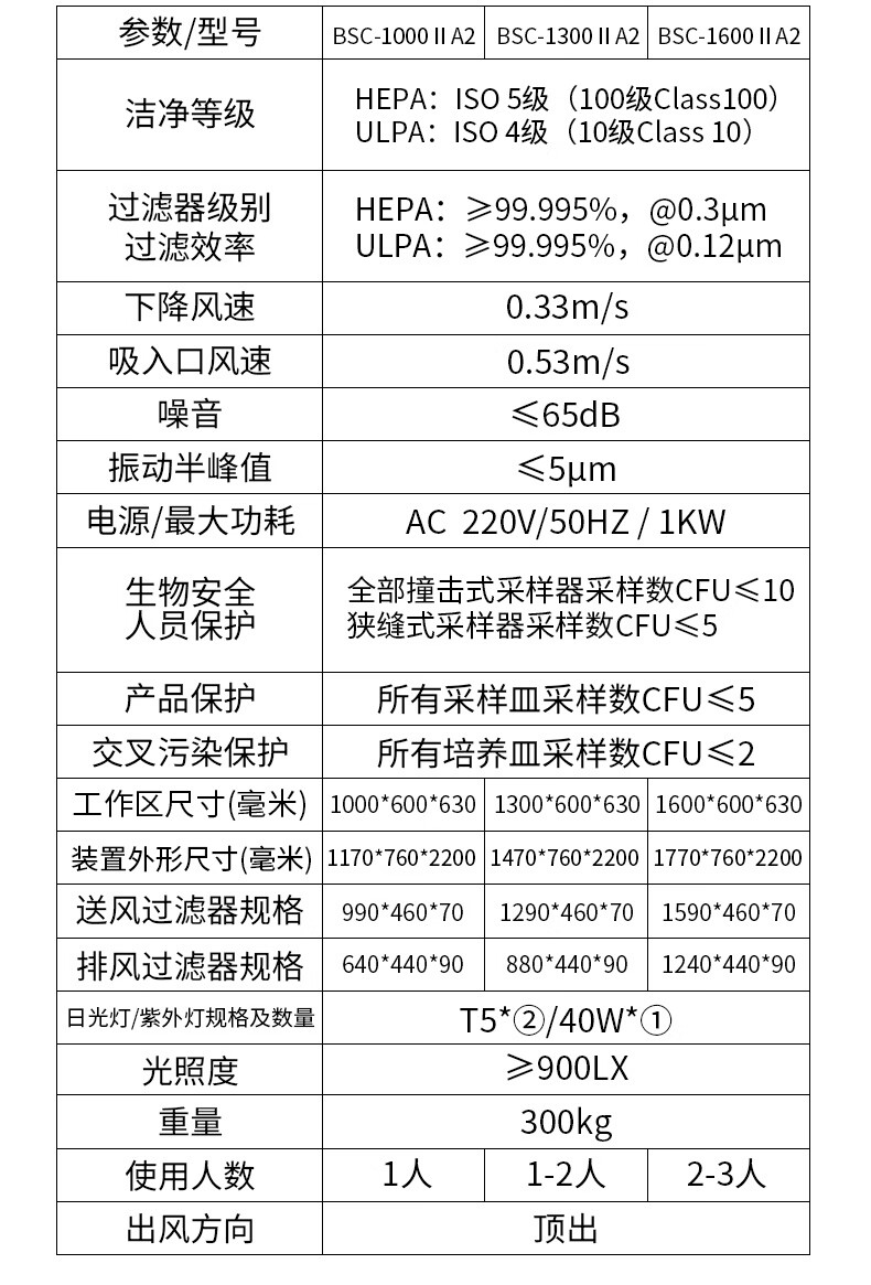 二级生物安全柜生物安全柜二级实验室单人双人半排全排无菌超净工作台