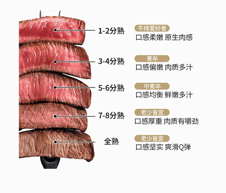 原切牛排澳洲s级眼肉整条厚切2000g整块新鲜牛肉2斤肉眼牛排2斤装代切