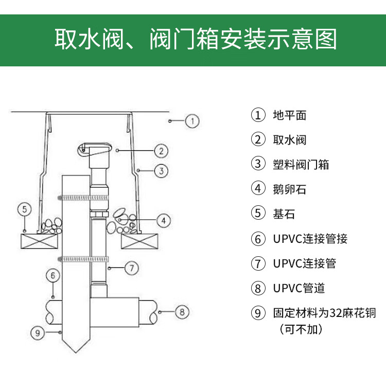 快速取水阀 6分1寸25快速取水器园林绿化小区草坪取水阀钥匙地插杆