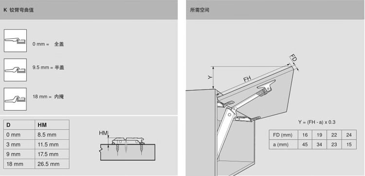 进口百隆blumaventoshk小精灵随意停上翻门吊柜支撑阻尼可调节定制军