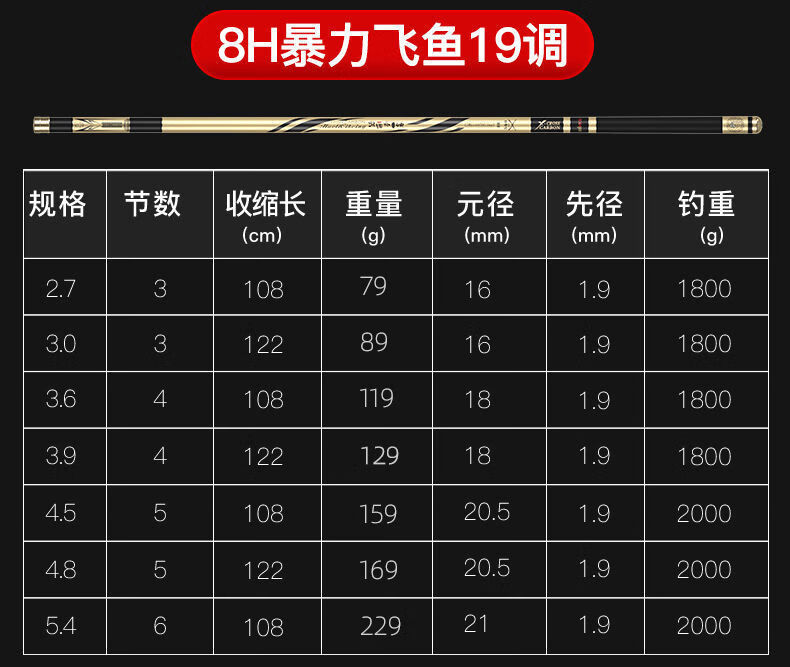 佳钓尼官方19调鱼竿超轻超硬黑坑68h鱼杆暴力鲫鱼竿手竿旗舰店多瑞丝