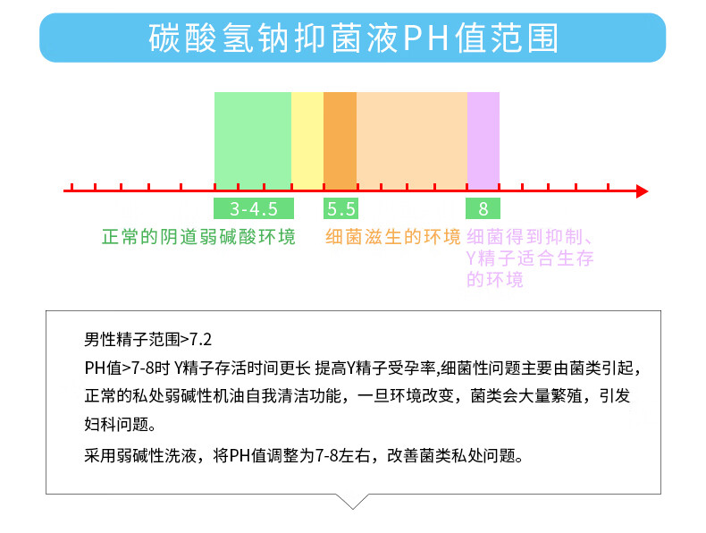 碳酸氢钠溶液外阴清洗妇用小苏打洗阴苏打水孕妇专用霉菌5瓶装500ml5