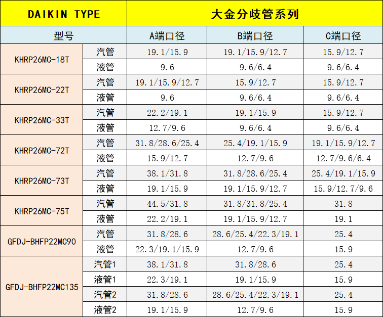 中央空调分支器分歧管22t33t7273t75t分歧器紫铜管配件73t耐压款
