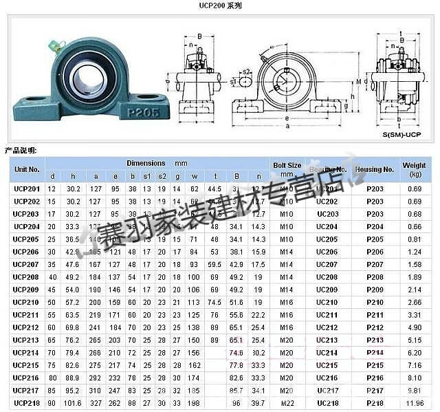 外球面轴承座ucp208/p209/p210/p211/p212/p213/p214立式带座轴承 ucp