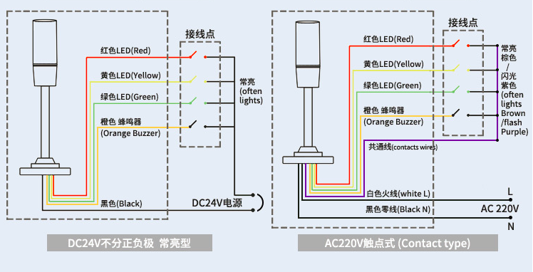 5ii1onnm4报警灯led警示灯24v三色折叠带蜂鸣天逸款
