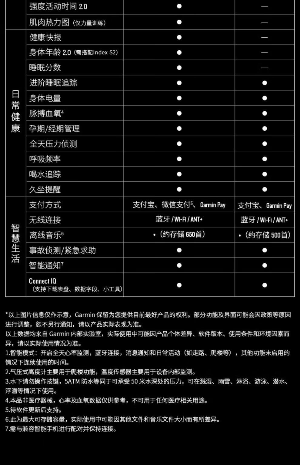 garmin佳明新品venu2/2s智能运动手表健身游泳跑步心率血氧plus杰霆