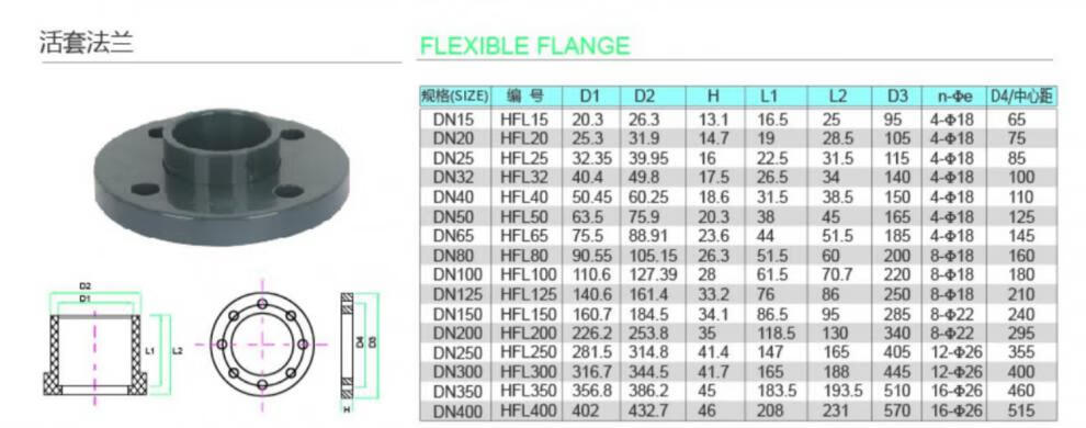 pvc法兰 pvc-u活套法兰 国标upvc化工配件给水管件 pn16 dn250(内径
