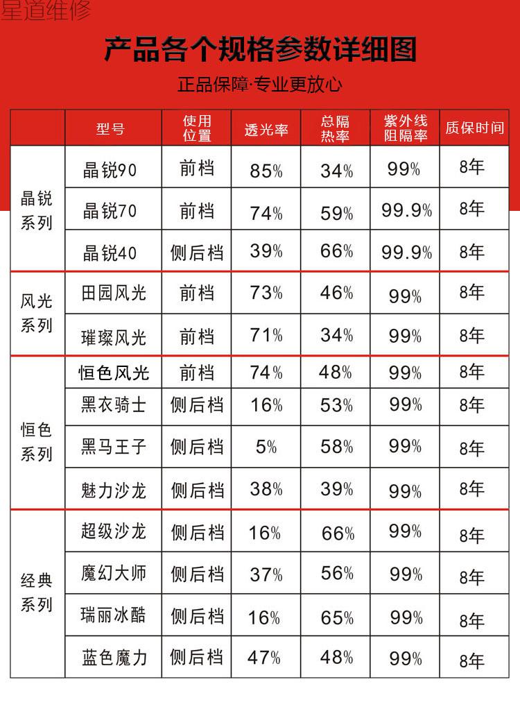 3m膜各型号价目表 车膜图片