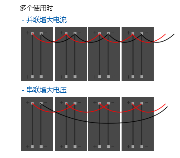 汉能太阳能薄膜发电板全新太阳能电池6w光伏发电单晶硅薄膜手机充电