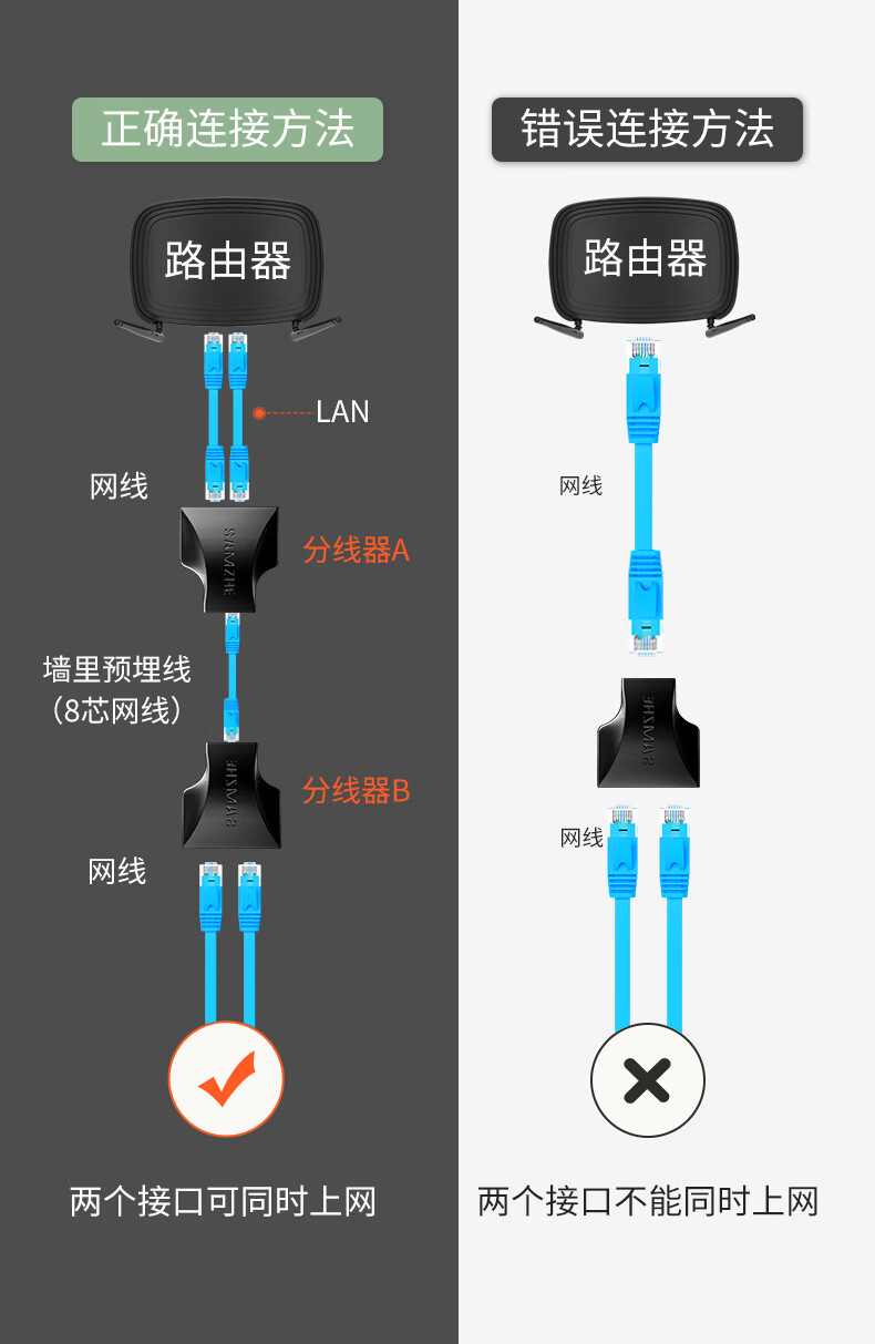 网线一分二同时上网宽带网络分线器网线转接口对接头分接器网口2条15
