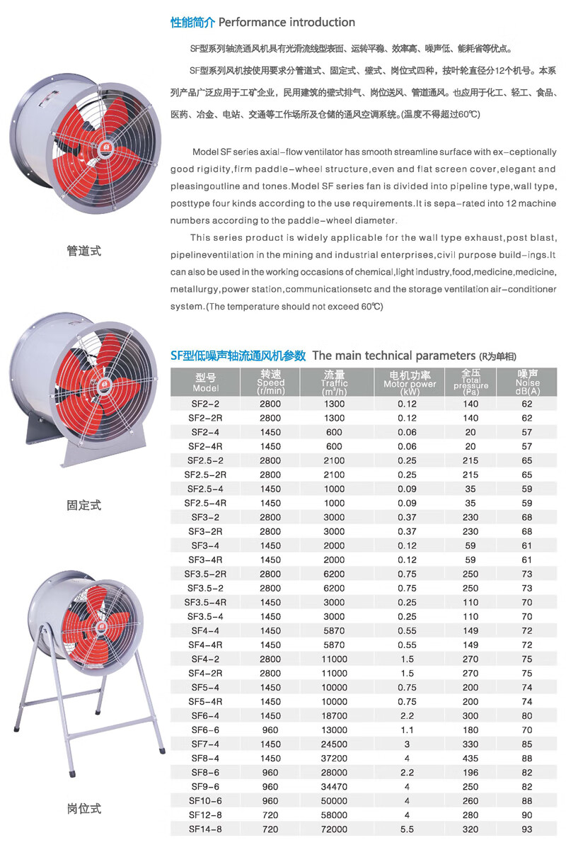 低噪声轴流式通风机上海洲洲低噪声轴流式通风机sfno3234管道风机厨房