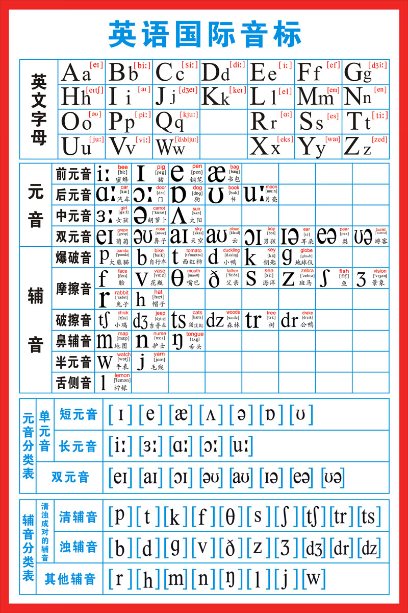 英语音标挂图海报26个英文字母元音辅音分类表时态发音表墙贴 英语