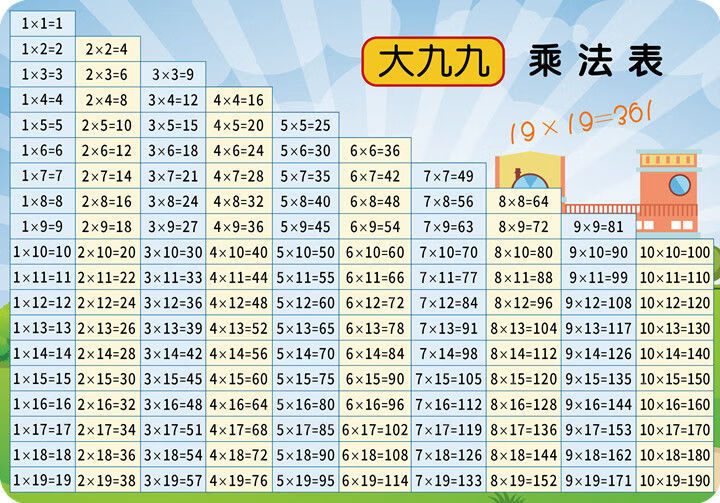 猫乐鱼 99乘法口决表卡片 大九九乘法口诀表卡片19×19二三年级大99